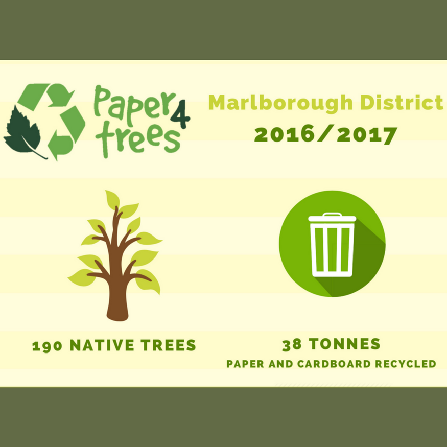 Paper4Trees Marlborough