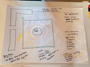 The food forest plan