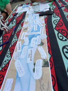 Waitohi Kindergarten reflection